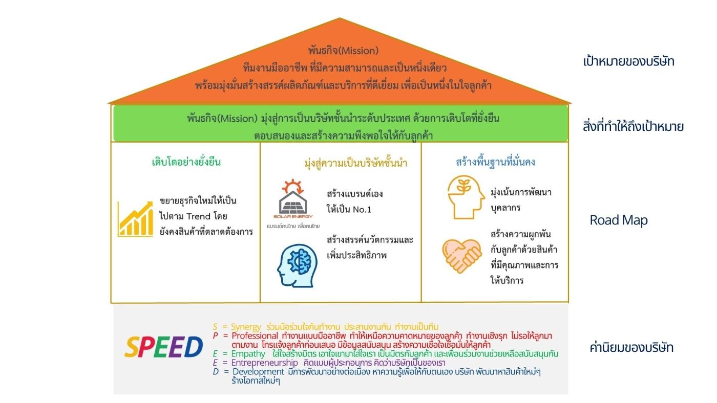 Company Profile