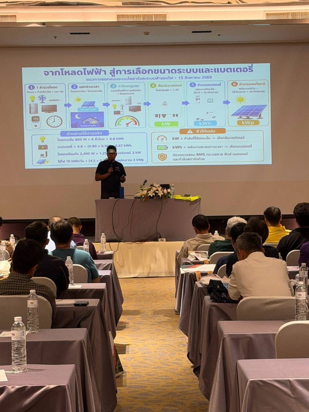 งานอบรม Energy Storage & Solar System ครั้งที่ 16  ณ  โรงแรม ทีเค พาเลศ แอนด์คอนเวนชั่น กรุงเทพฯ วันที่ 15 ส.ค. 2568