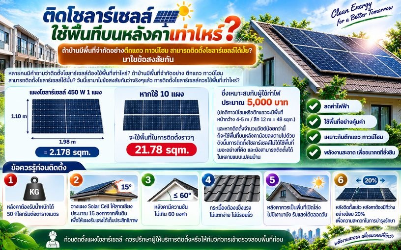 ติดโซลาร์เซลล์ใช้พื้นที่บนหลังคาเท่าไหร่?