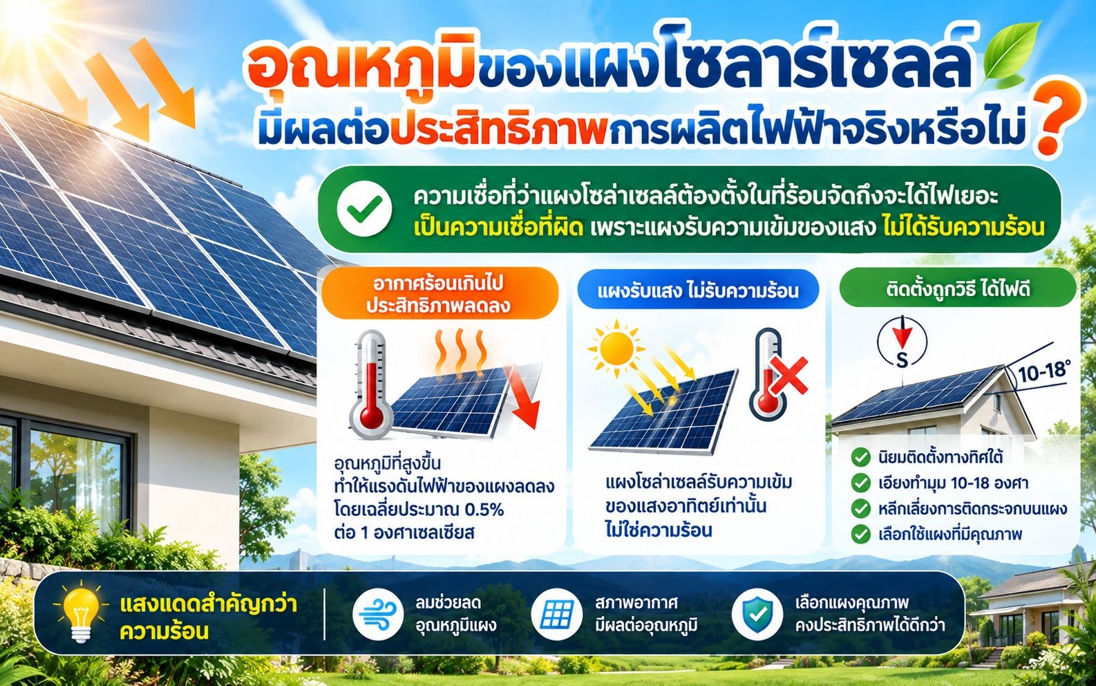 อุณหภูมิของแผงโซลาร์เซลล์ มีผลต่อประสิทธิภาพการผลิตไฟฟ้าจริงหรือไม่?