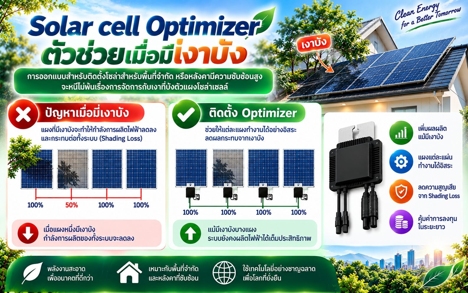 Solar cell Optimizer ตัวช่วยเมื่อมีเงาบัง
