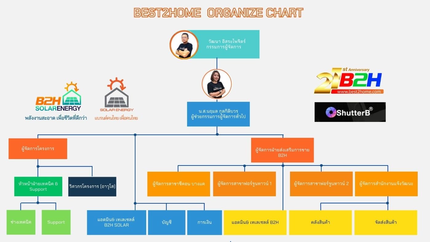 Company Profile