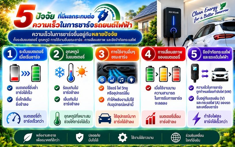 5 ปัจจัย ที่มีผลกระทบต่อความเร็วในการชาร์จรถยนต์ไฟฟ้า