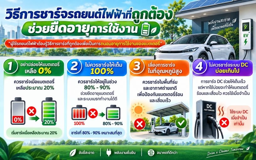 วิธีการชาร์จรถยนต์ไฟฟ้าที่ถูกต้อง ช่วยยืดอายุการใช้งาน