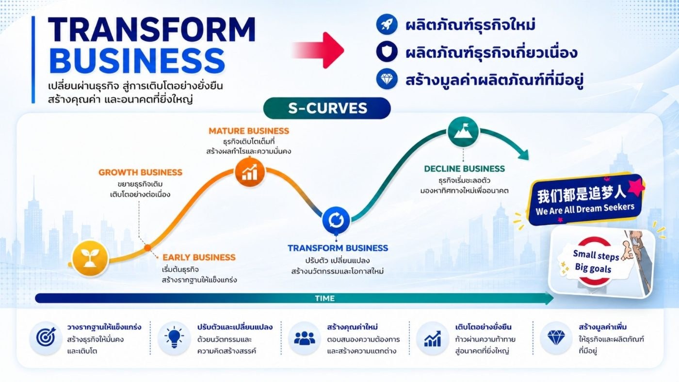 Company Profile
