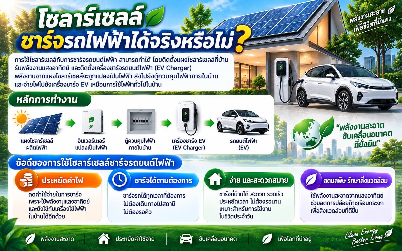 โซลาร์เซลล์ชาร์จรถไฟฟ้าได้จริงหรือไม่?