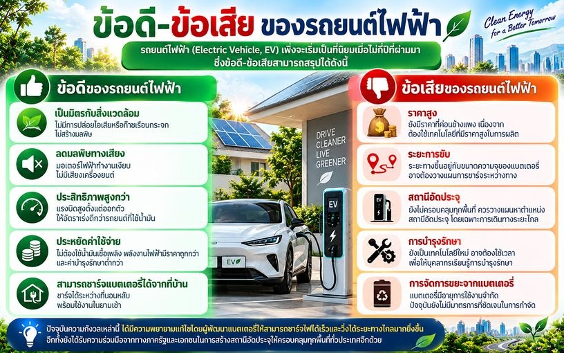 ข้อดี-ข้อเสียของรถยนต์ไฟฟ้า