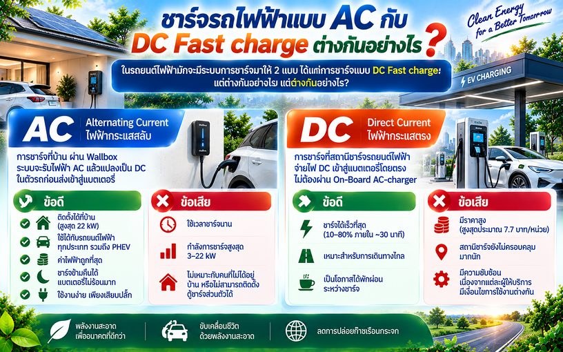 ชาร์จรถไฟฟ้าแบบ AC กับ DC Fast charge ต่างกันอย่างไร?