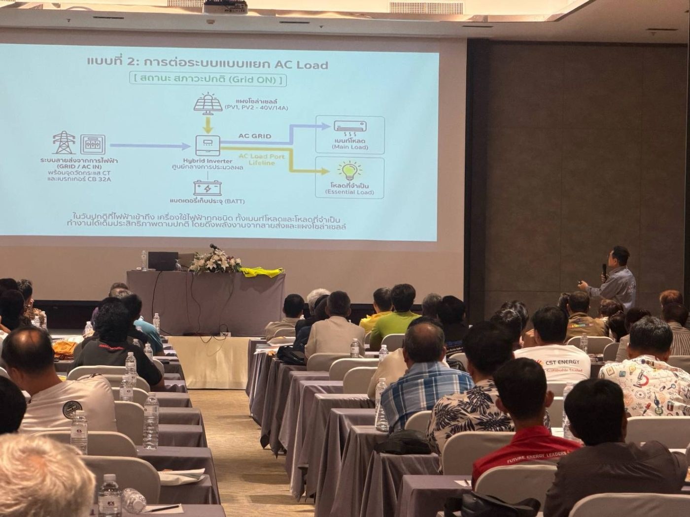 งานอบรม Energy Storage & Solar System ครั้งที่ 16  ณ  โรงแรม ทีเค พาเลศ แอนด์คอนเวนชั่น กรุงเทพฯ วันที่ 15 ส.ค. 2568