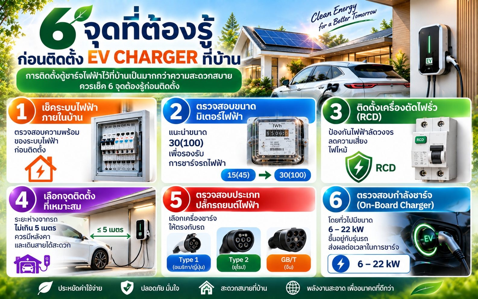 6 จุดที่ต้องรู้ ก่อนติดตั้ง EV CHARGER ที่บ้าน