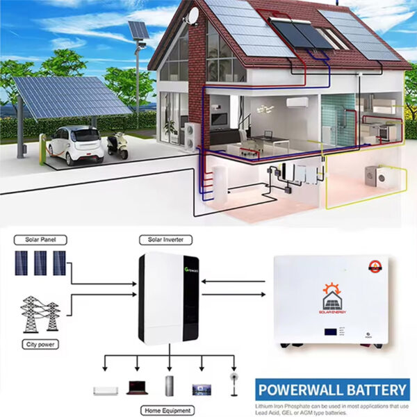 BATTERY LITHIUM UN-3480 SE 51.2V 100AH FOR INVERTER (ประกัน 7 ปี) - Image 5