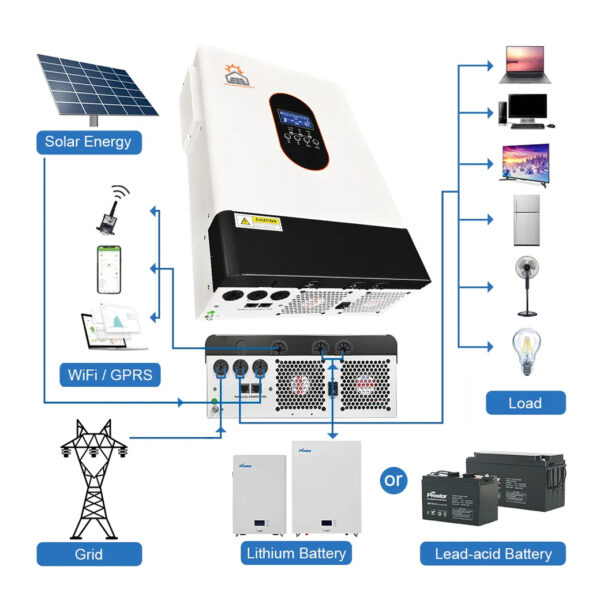 Solar Energy Inverter Hybrid On-Off Grid GM6200-48L 6.2KW - Image 6