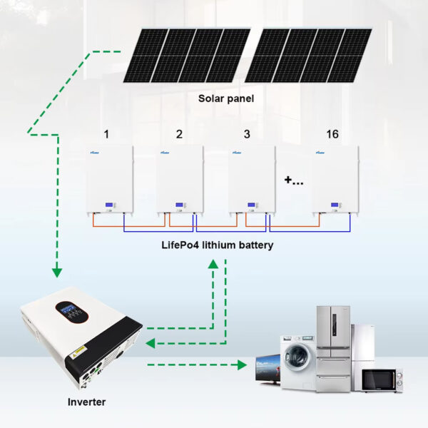 Solar Energy Inverter Hybrid On-Off Grid GM6200-48L 6.2KW - Image 8