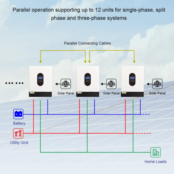 Solar Energy Inverter Hybrid On-Off Grid GM6200-48L 6.2KW - Image 9