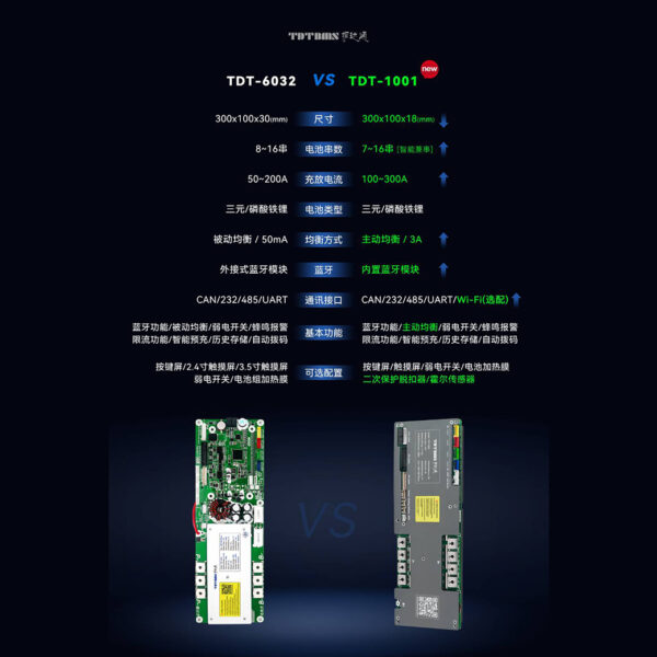 SMART BMS TDT-1001 16S 200A 3A LFP WITH 4.3 TOUCH SCREEN - Image 6