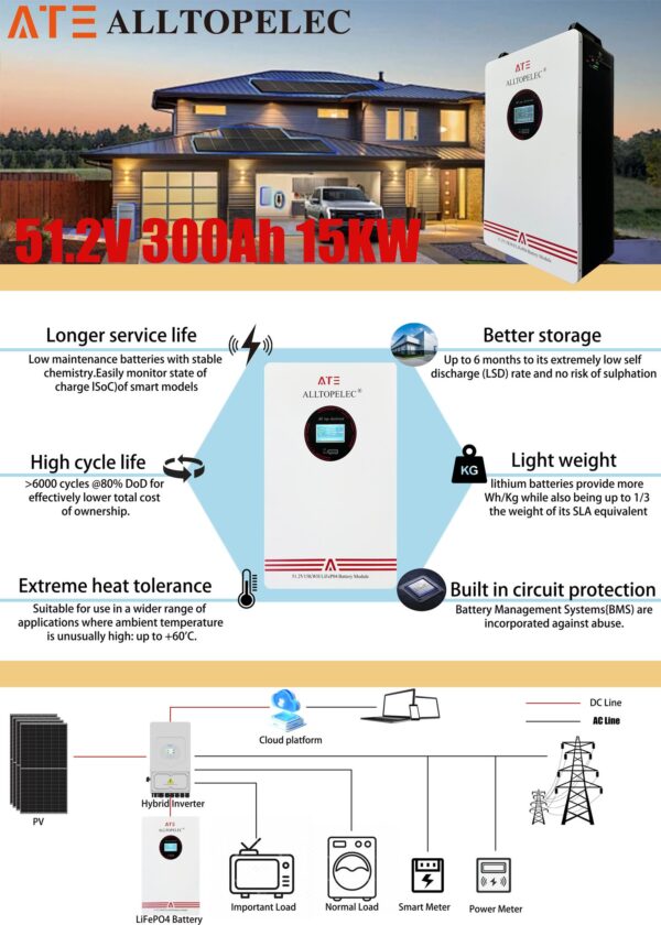 BATTERY ATE 51.2V 300AH 15KWH - Image 2