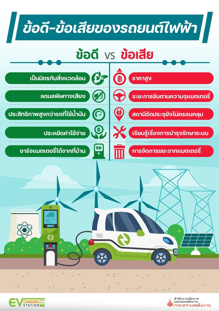 CAR EV